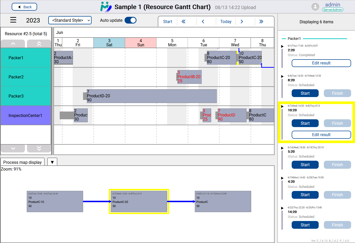 Process Map Overview