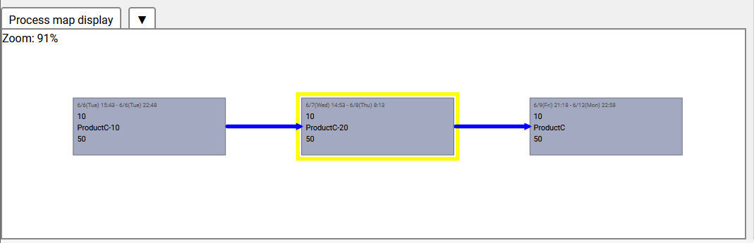 Process Map