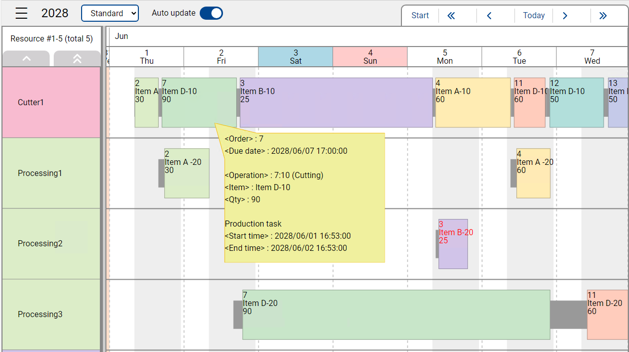 Displaying labels on Resource Gantt Chart