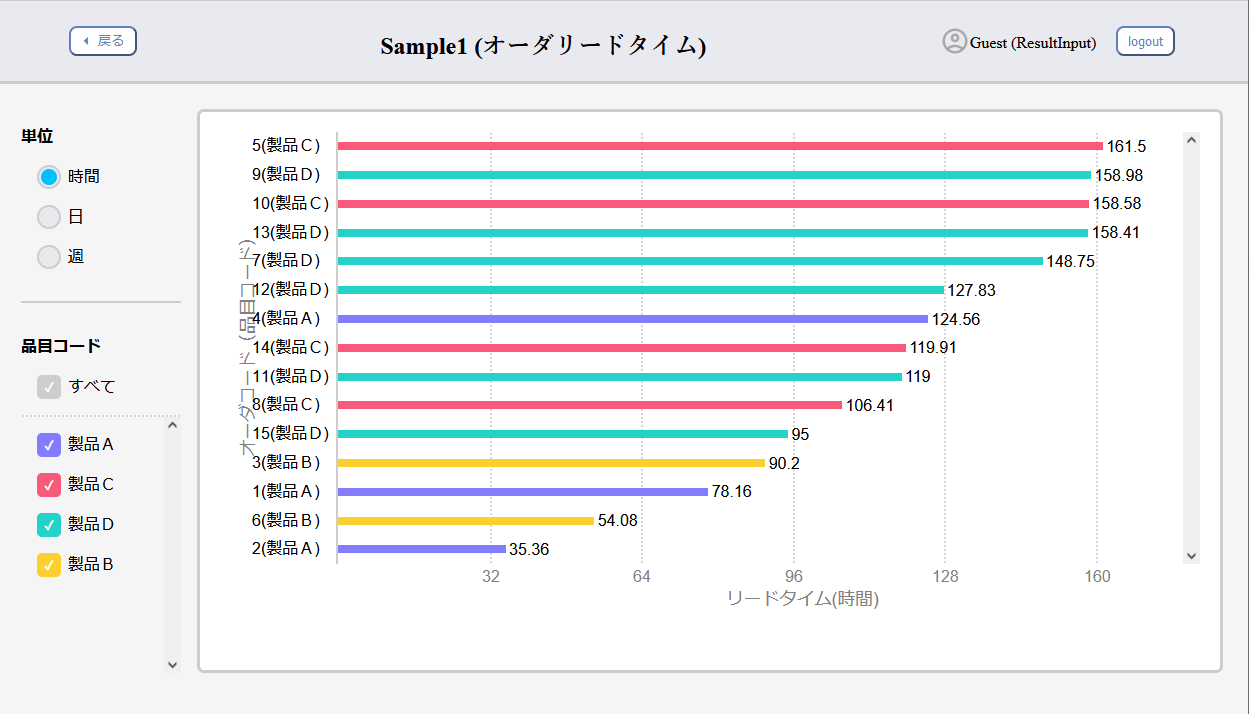 オーダリードタイム