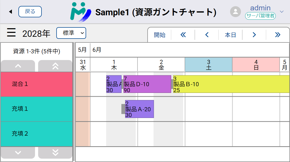 My Schedule で資源ガントチャートを表示した様子
