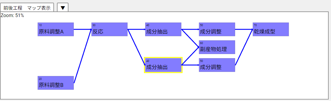 前後工程マップ